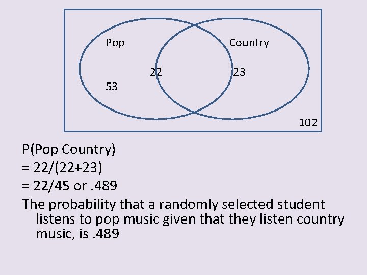Pop 53 Country 22 23 102 P(Pop Country) = 22/(22+23) = 22/45 or. 489