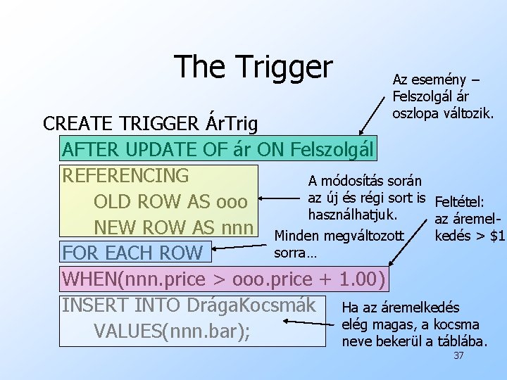 The Trigger Az esemény – Felszolgál ár oszlopa változik. CREATE TRIGGER Ár. Trig AFTER