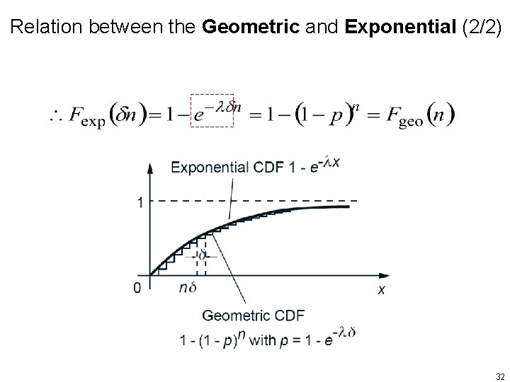 Relation between the Geometric and Exponential (2/2) 32 
