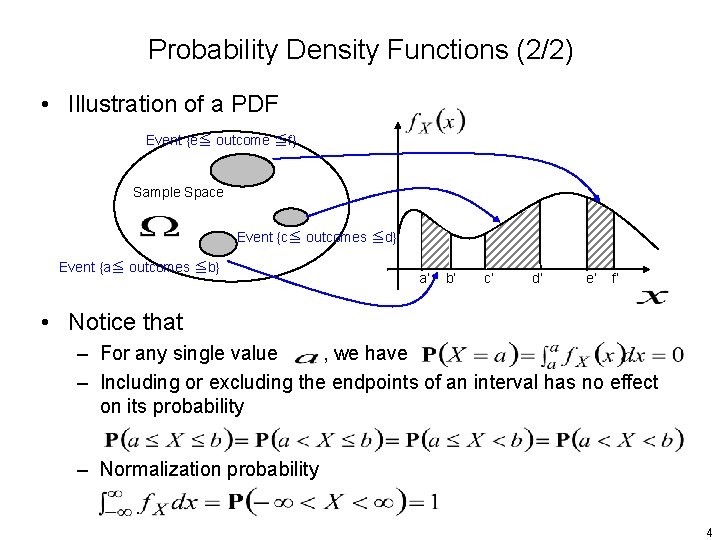 Probability Density Functions (2/2) • Illustration of a PDF Event {e≦ outcome ≦f} Sample