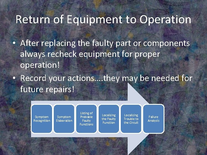 Return of Equipment to Operation • After replacing the faulty part or components always