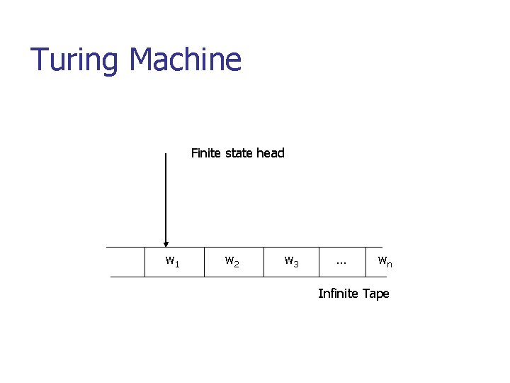 Turing Machine Finite state head w 1 w 2 w 3 … wn Infinite