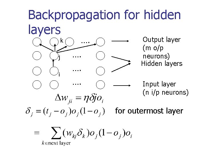 Backpropagation for hidden layers k j i …. …. …. Output layer (m o/p