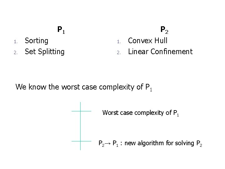 P 1 1. 2. Sorting Set Splitting P 2 1. 2. Convex Hull Linear