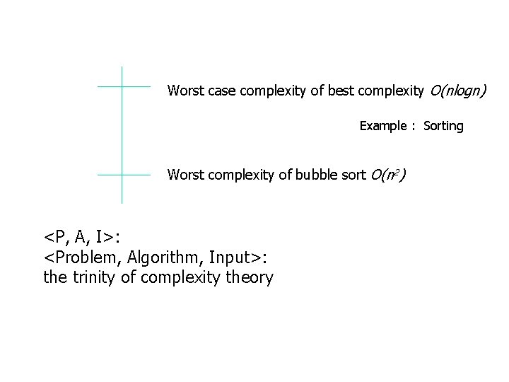 Worst case complexity of best complexity O(nlogn) Example : Sorting Worst complexity of bubble