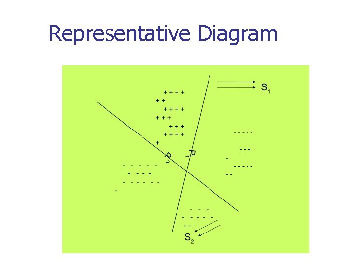 Representative Diagram 