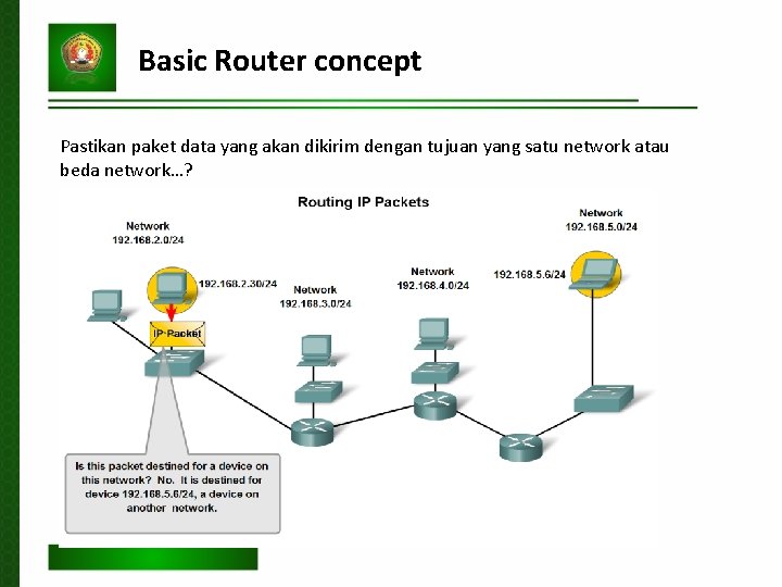 Basic Router concept Pastikan paket data yang akan dikirim dengan tujuan yang satu network