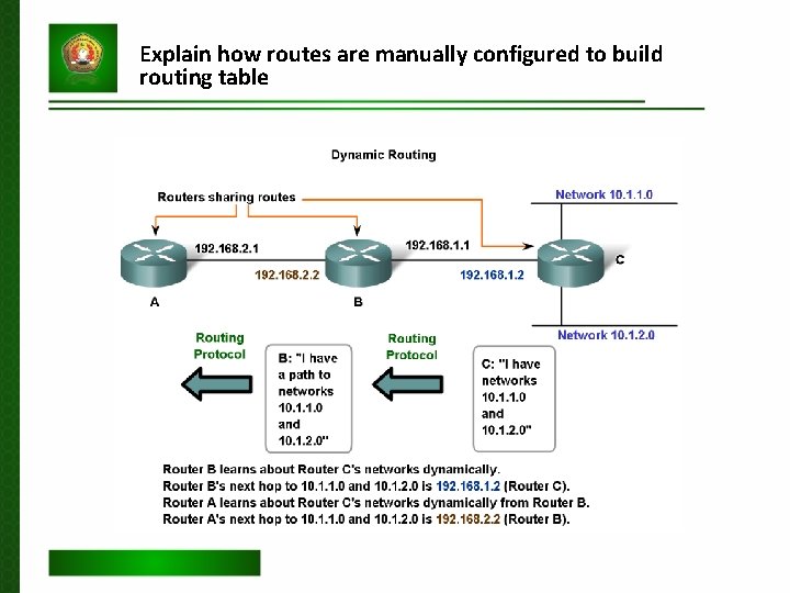 Explain how routes are manually configured to build routing table 