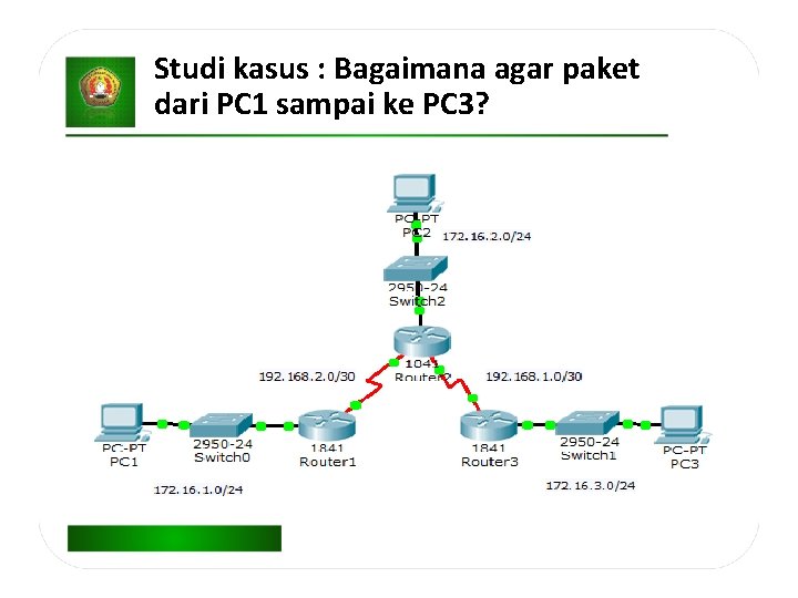 Studi kasus : Bagaimana agar paket dari PC 1 sampai ke PC 3? 
