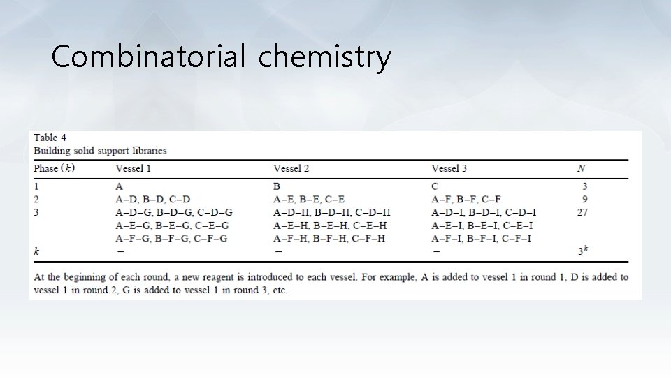 Combinatorial chemistry 