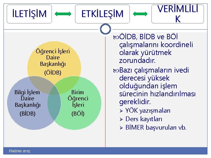 İLETİŞİM ETKİLEŞİM VERİMLİLİ K ÖİDB, BİDB ve BÖİ Öğrenci İşleri Daire Başkanlığı (ÖİDB) Bilgi