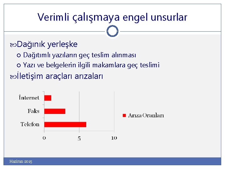 Verimli çalışmaya engel unsurlar Dağınık yerleşke Dağıtımlı yazıların geç teslim alınması Yazı ve belgelerin