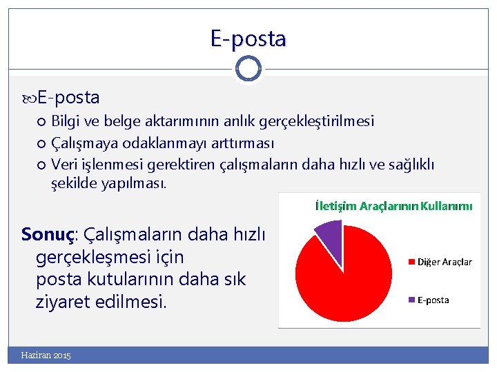 E-posta Bilgi ve belge aktarımının anlık gerçekleştirilmesi Çalışmaya odaklanmayı arttırması Veri işlenmesi gerektiren çalışmaların