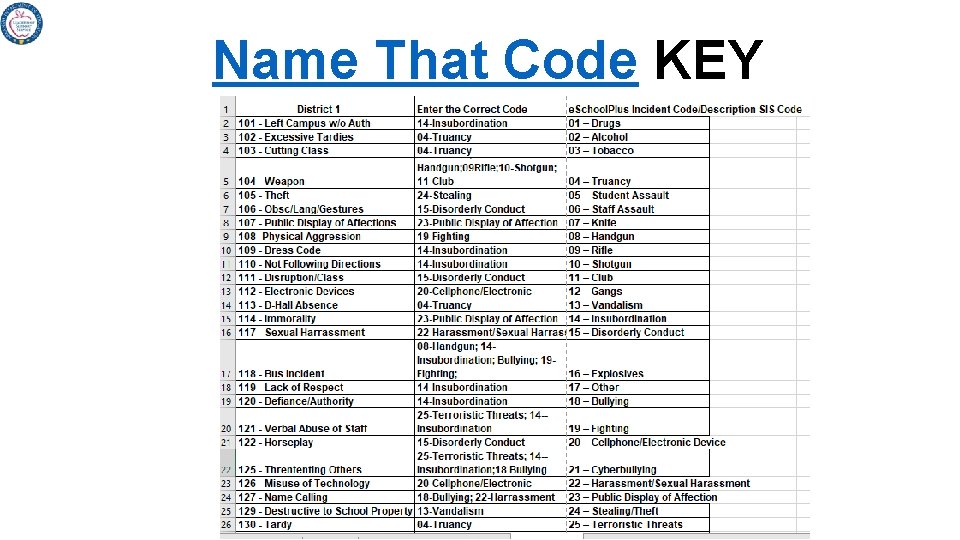 Name That Code KEY 