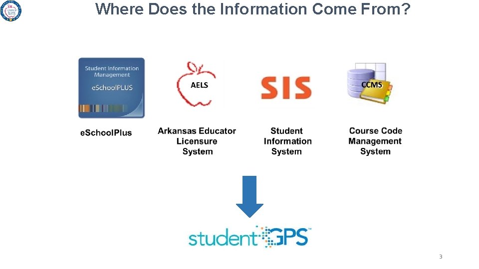 Where Does the Information Come From? 3 