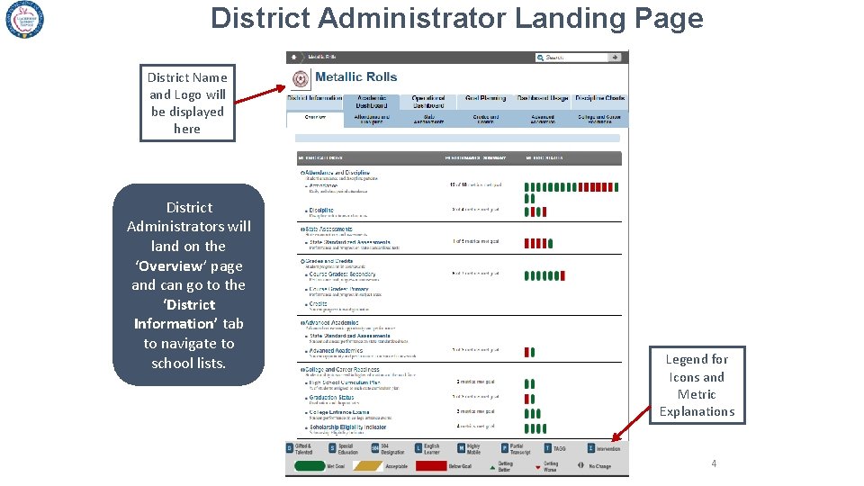 District Administrator Landing Page District Name and Logo will be displayed here District Administrators