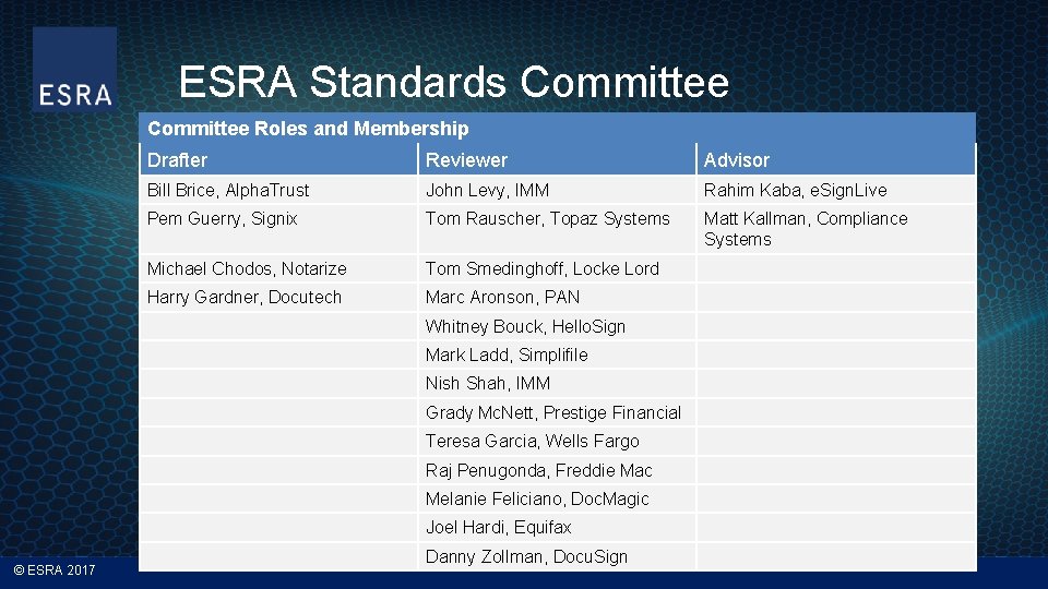 ESRA Standards Committee Roles and Membership Drafter Reviewer Advisor Bill Brice, Alpha. Trust John