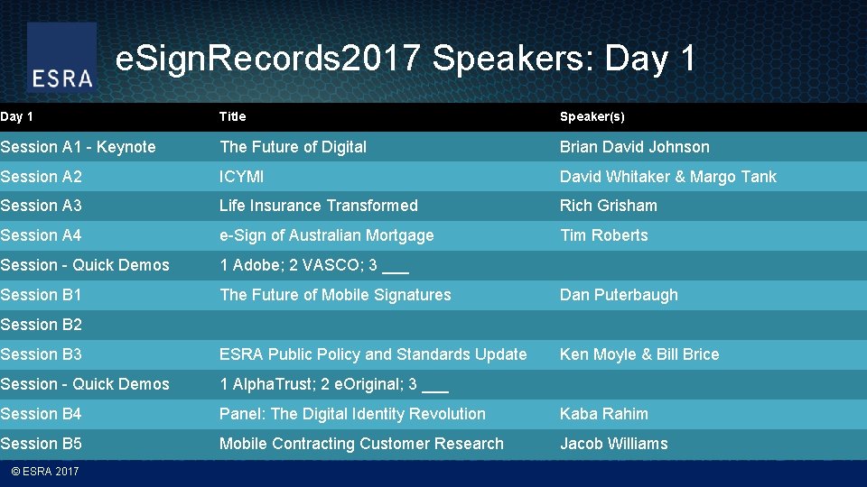 e. Sign. Records 2017 Speakers: Day 1 Title Speaker(s) Session A 1 - Keynote