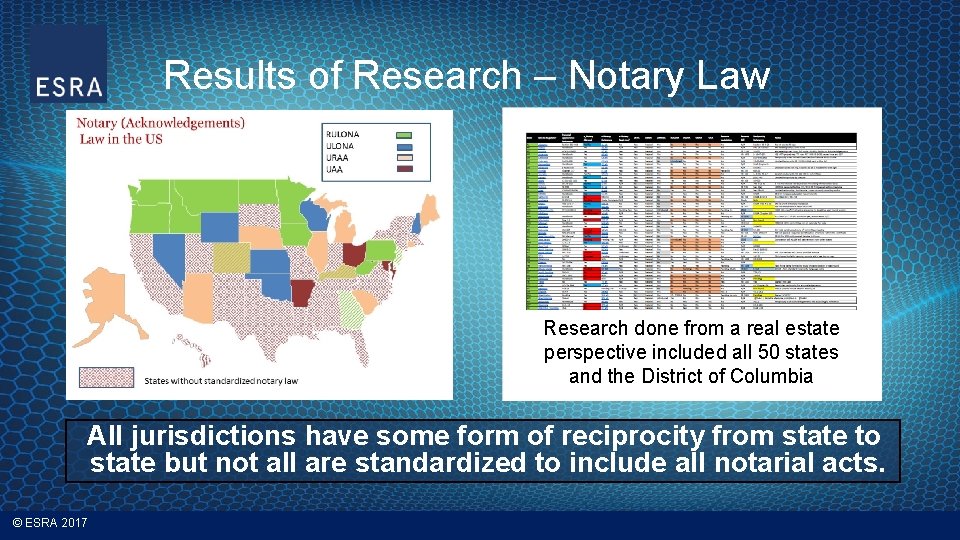Results of Research – Notary Law Research done from a real estate perspective included