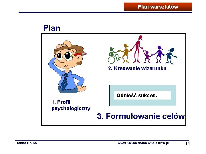 Plan warsztatów Plan 2. Kreowanie wizerunku Odnieść sukces. 1. Profil psychologiczny 3. Formułowanie celów