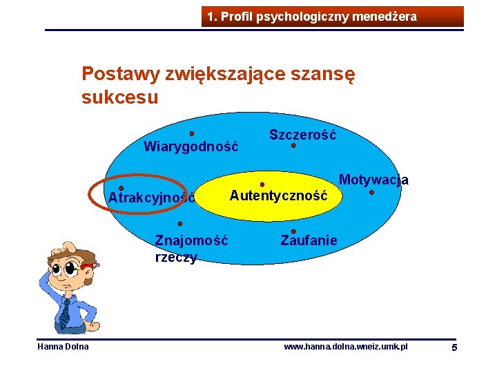 1. Profil psychologiczny menedżera Postawy zwiększające szansę sukcesu Wiarygodność Szczerość Motywacja Atrakcyjność Znajomość rzeczy