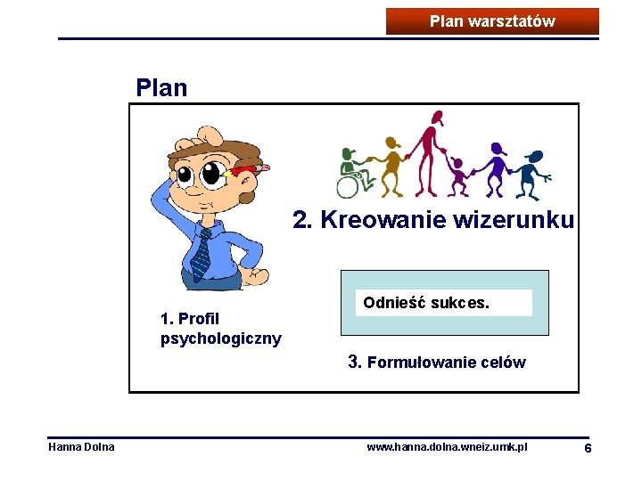 Plan warsztatów Plan 2. Kreowanie wizerunku 1. Profil psychologiczny Odnieść sukces. 3. Formułowanie celów