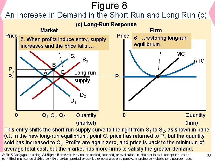 Figure 8 An Increase in Demand in the Short Run and Long Run (c)