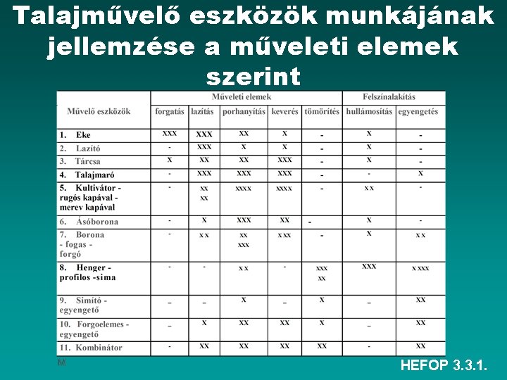 Talajművelő eszközök munkájának jellemzése a műveleti elemek szerint HEFOP 3. 3. 1. 