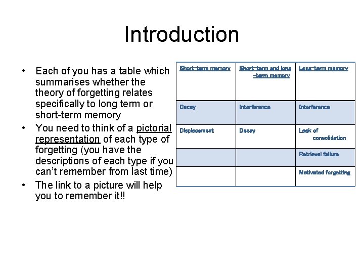 Introduction • Each of you has a table which summarises whether theory of forgetting