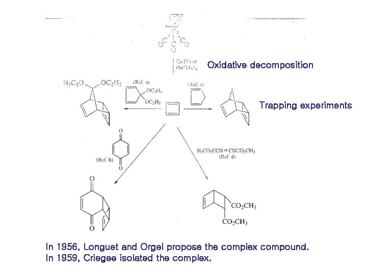 Oxidative decomposition Trapping experiments In 1956, Longuet and Orgel propose the complex compound. In