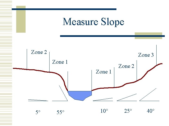 Measure Slope Zone 2 Zone 3 Zone 1 5° 55° 10° Zone 2 25°