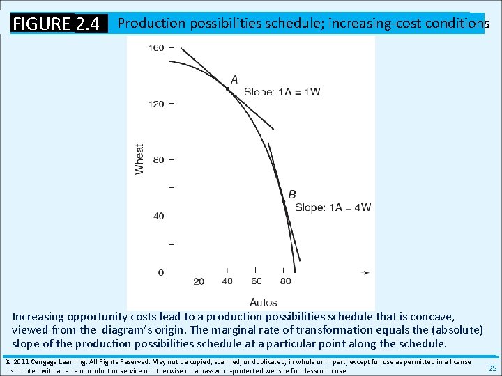 FIGURE 2. 4 Production possibilities schedule; increasing‐cost conditions Increasing opportunity costs lead to a