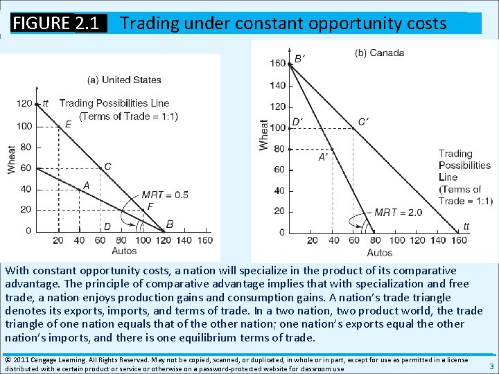 FIGURE 2. 1 Trading under constant opportunity costs With constant opportunity costs, a nation