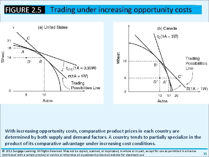 FIGURE 2. 5 Trading under increasing opportunity costs With increasing opportunity costs, comparative product