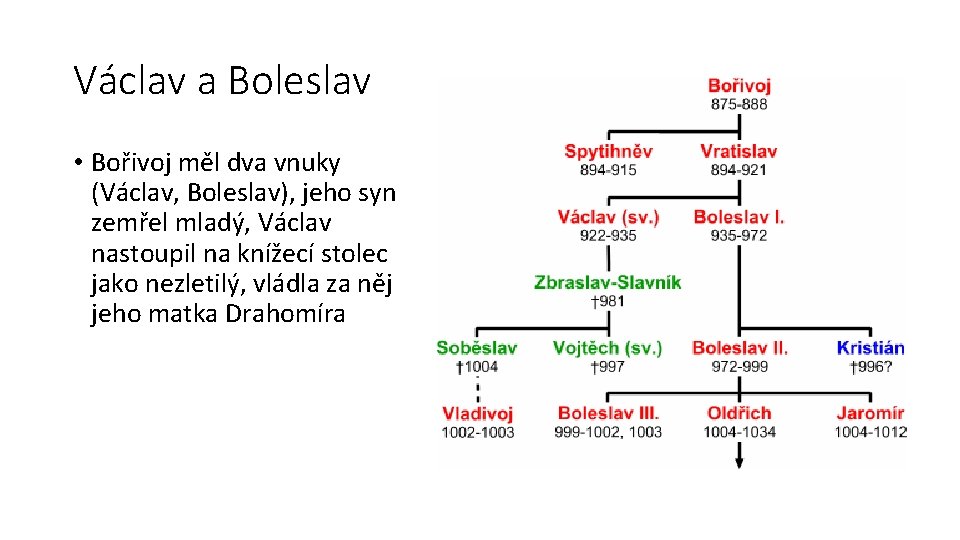 Václav a Boleslav • Bořivoj měl dva vnuky (Václav, Boleslav), jeho syn zemřel mladý,