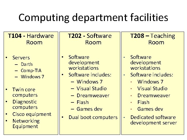 Computing department facilities T 104 - Hardware Room • Servers – Darth – Comp-TIA