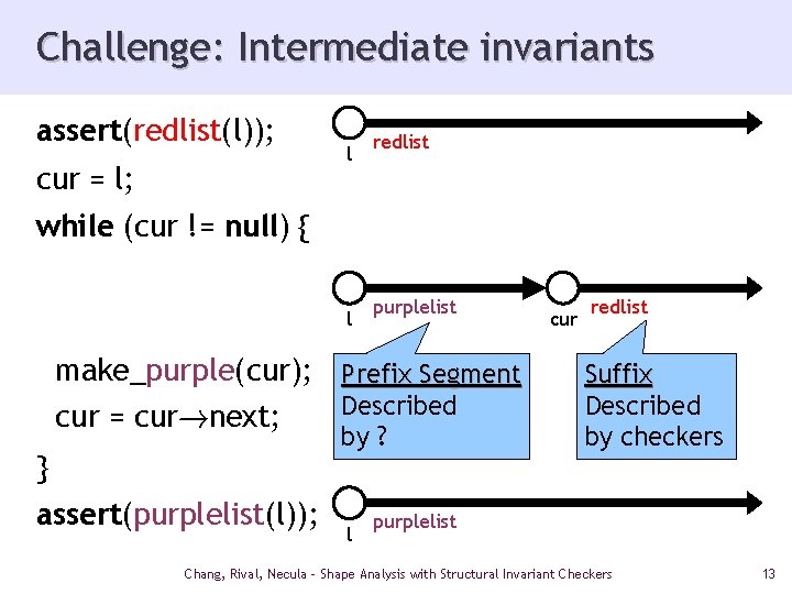 Challenge: Intermediate invariants assert(redlist(l)); cur = l; l redlist while (cur != null) {