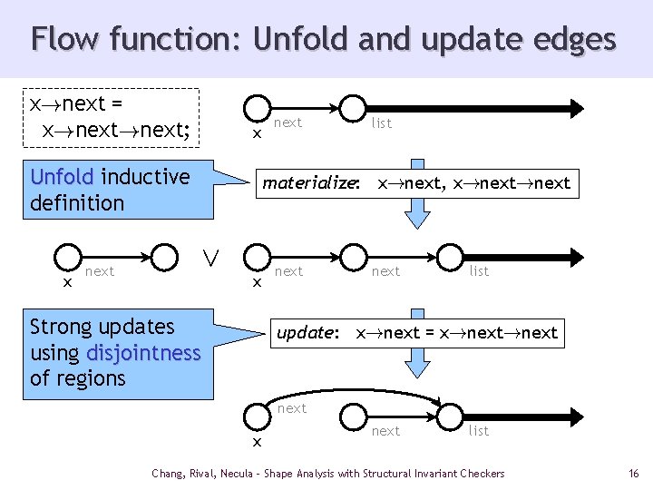 Flow function: Unfold and update edges x!next = x!next; x Unfold inductive definition x