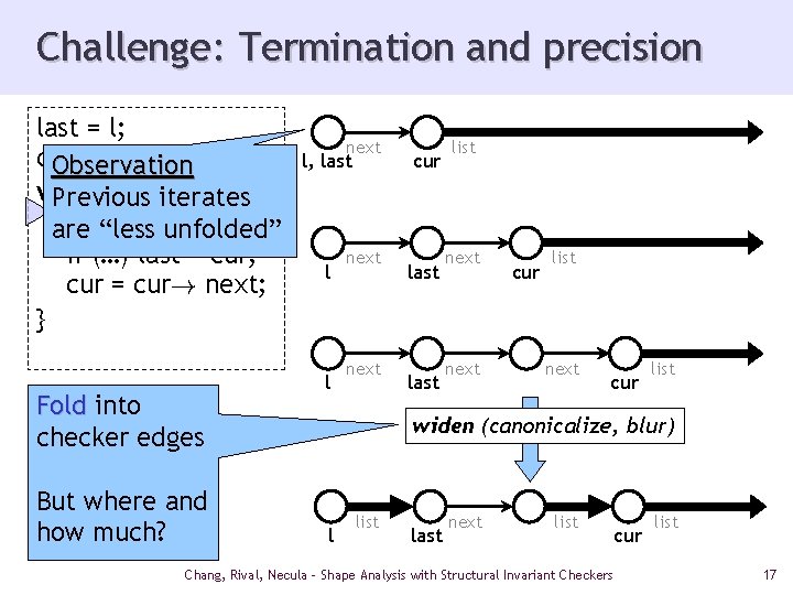 Challenge: Termination and precision last = l; cur = l!next; Observation while (curiterates !=