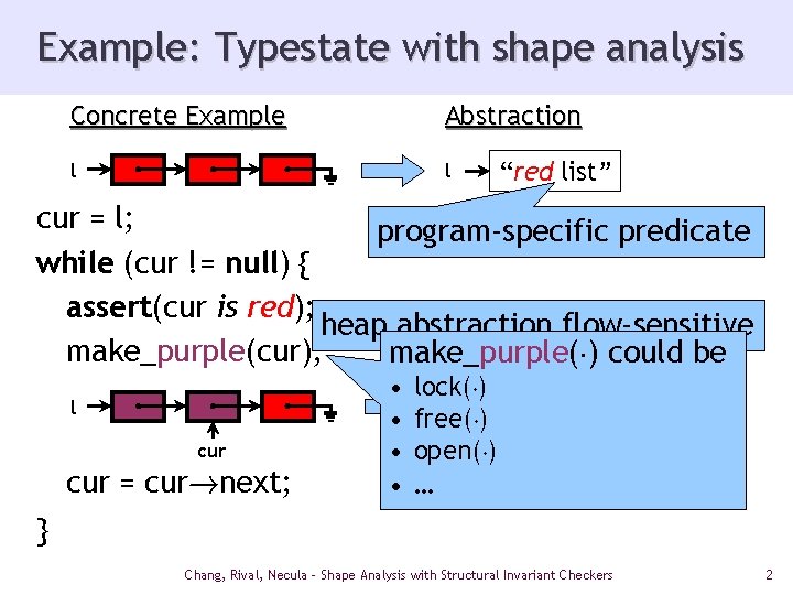 Example: Typestate with shape analysis Concrete Example Abstraction l l “red list” cur =