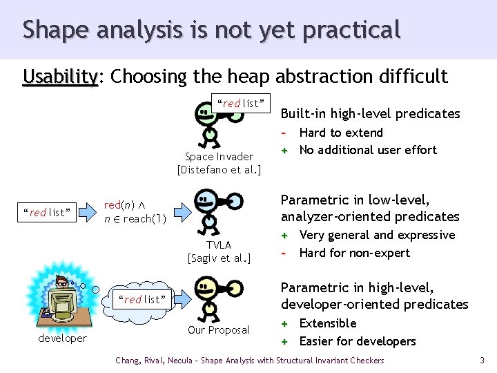 Shape analysis is not yet practical Usability: Usability Choosing the heap abstraction difficult “red