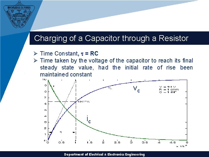 Charging of a Capacitor through a Resistor Ø Time Constant, = RC Ø Time