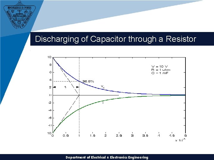 Discharging of Capacitor through a Resistor Department of Electrical & Electronics Engineering 