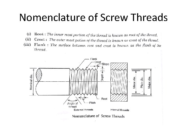 Nomenclature of Screw Threads 