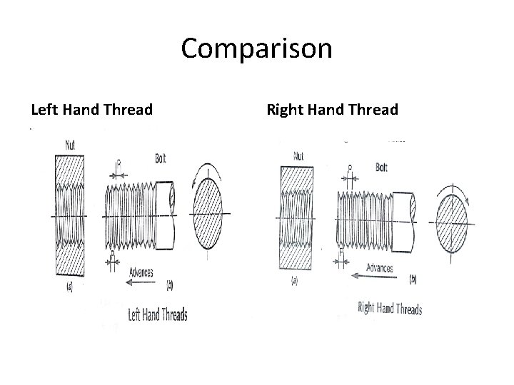 Comparison Left Hand Thread Right Hand Thread 