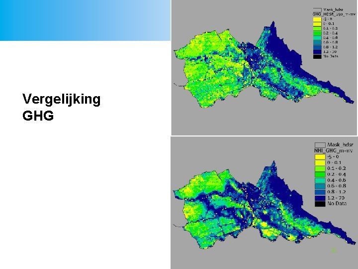 Vergelijking GHG 30 