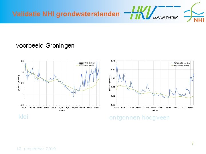 Validatie NHI grondwaterstanden voorbeeld Groningen klei ontgonnen hoogveen 7 12 november 2009 
