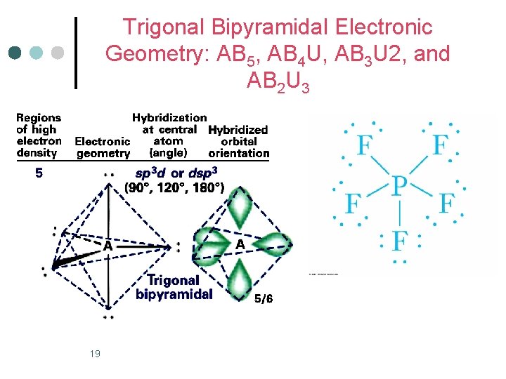 Trigonal Bipyramidal Electronic Geometry: AB 5, AB 4 U, AB 3 U 2, and