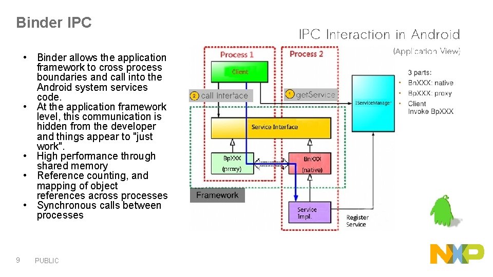 Binder IPC • Binder allows the application framework to cross process boundaries and call