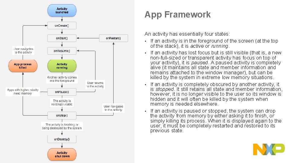 App Framework An activity has essentially four states: • If an activity is in